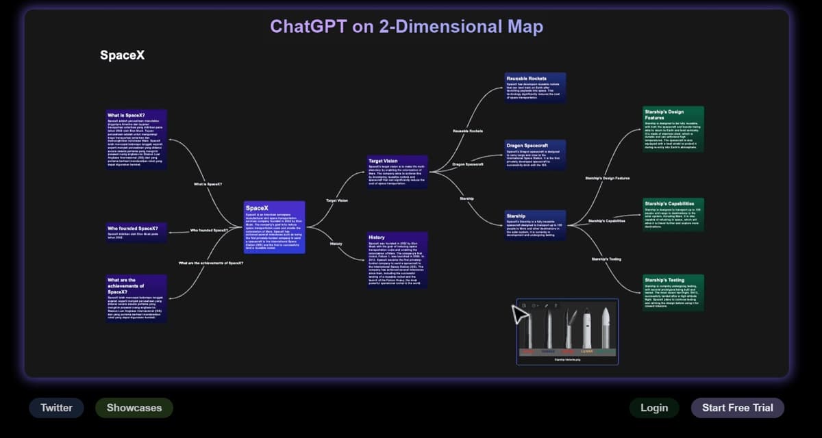 ChatGPT-2D