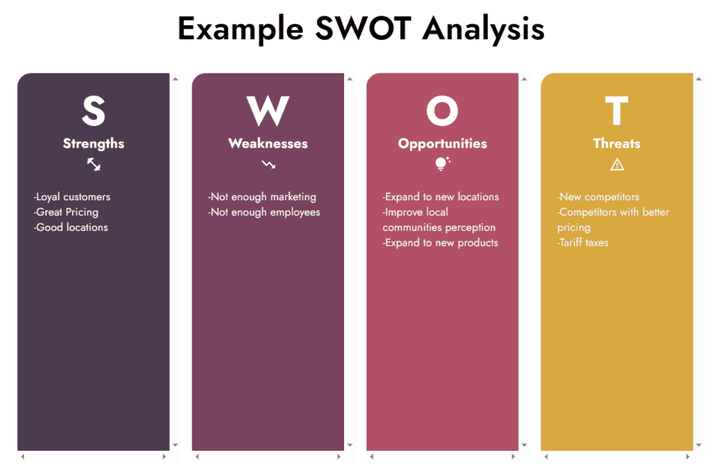 AI SWOT Analysis demo